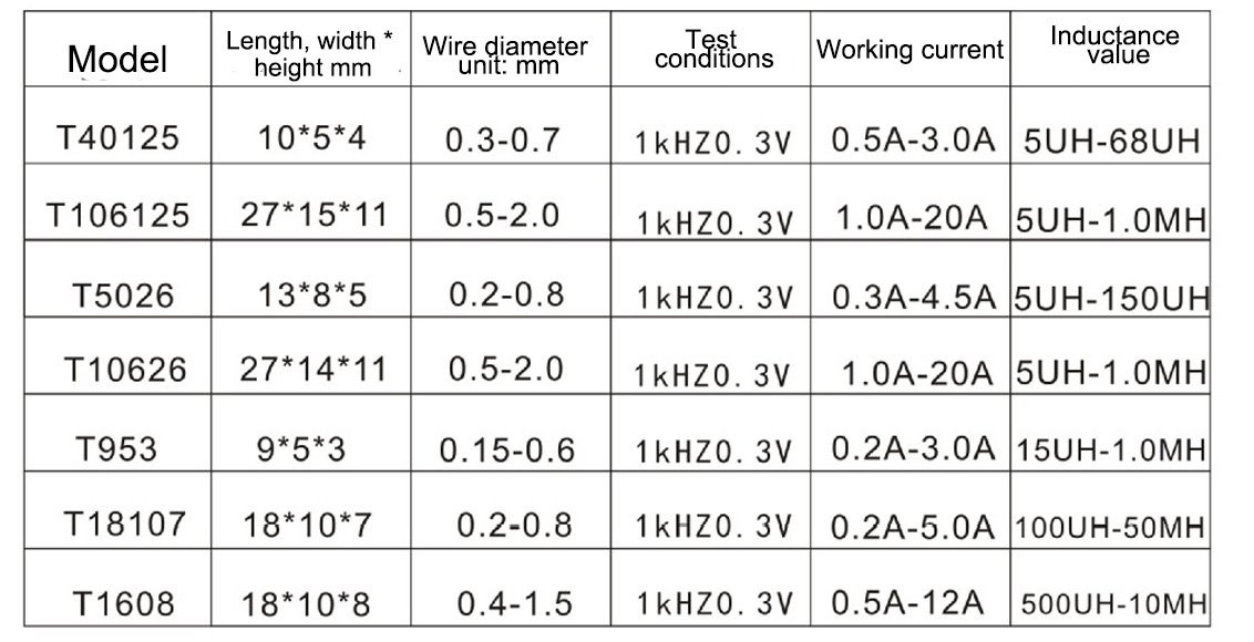 datasheet
